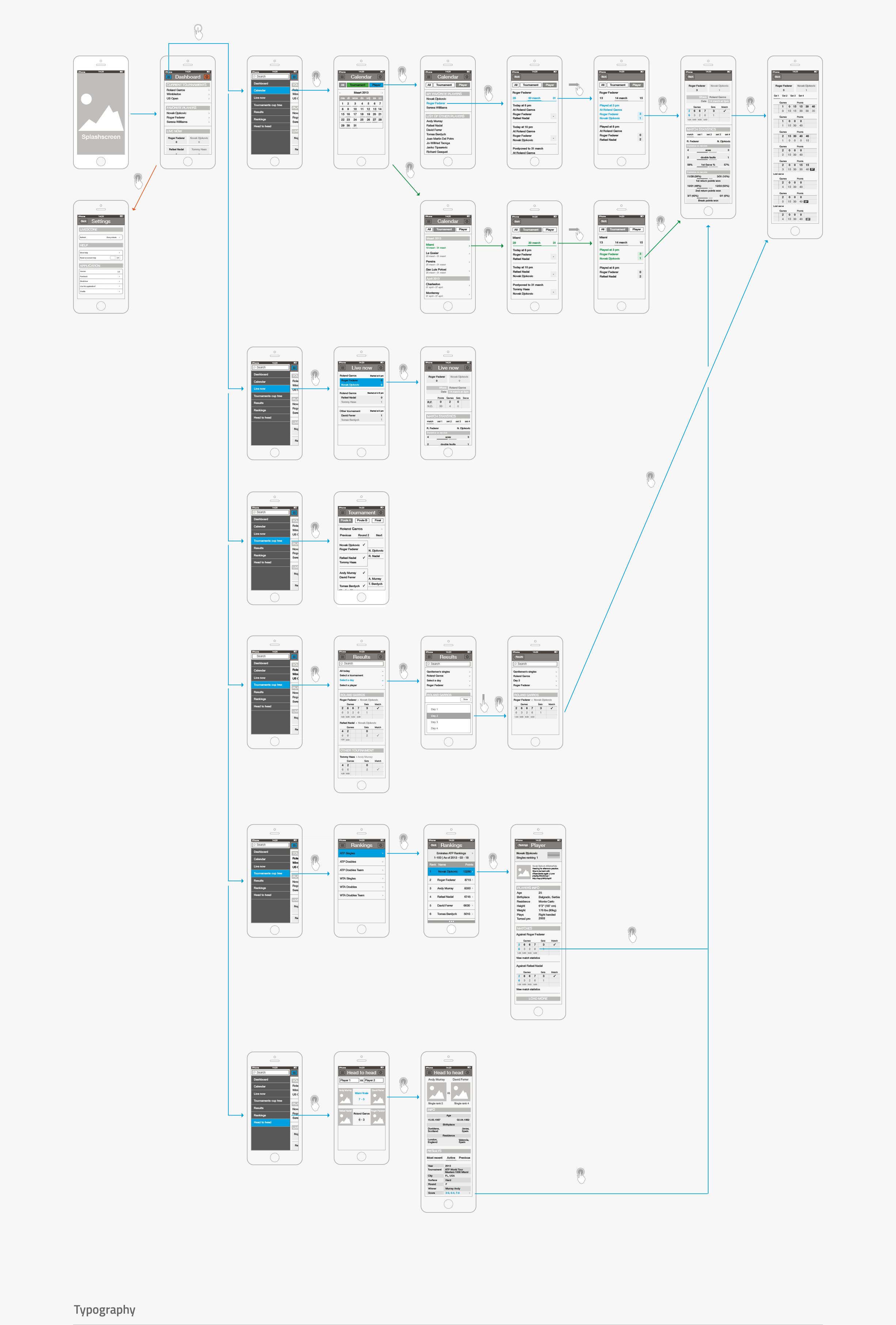 Tennis livescore - wireframes